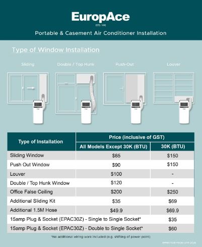 EuropAce [2025 Model] 13,000 BTU Dual Hose Portable Air Conditioner | 290sqft,Compact Series (EPAC13T3E)