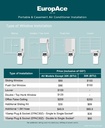 EuropAce [2025 Model] 13,000 BTU Dual Hose Portable Air Conditioner | 290sqft,Compact Series (EPAC13T3E)