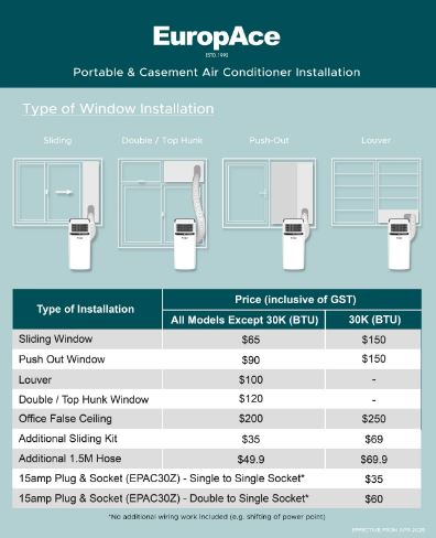 EuropAce [2025 Model] 250 Sqft Compact Portable Aircon | 40% Energy Saving, Compact Size, 5y Compressor Warranty (EGAC10A6)