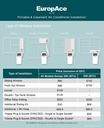 EuropAce [2025 Model] 250 Sqft Compact Portable Aircon | 40% Energy Saving, Compact Size, 5y Compressor Warranty (EGAC10A6)