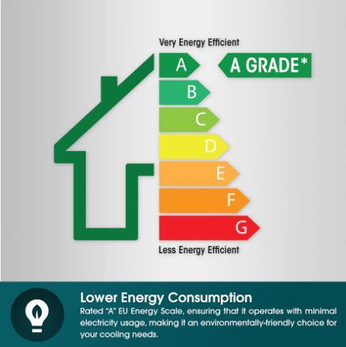 EuropAce [2025 Model] 250 Sqft Compact Portable Aircon | 40% Energy Saving, Compact Size, 5y Compressor Warranty (EGAC10A6)