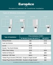 EuropAce [2025 Model] 14,000 BTU Compact Series Green Portable Aircon | 320 sqft, Compact Size (EGAC14E3)